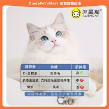 外星貓貓犬用賽級防掉毛油魚油美毛生物素寵物貓咪掉毛嚴重吃什麼