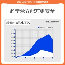 斯巴迪醫護增強化毛膏貓咪專用去毛球幼貓化毛球片吐毛